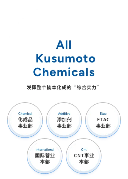 オール楠本化成としての“総合力”
