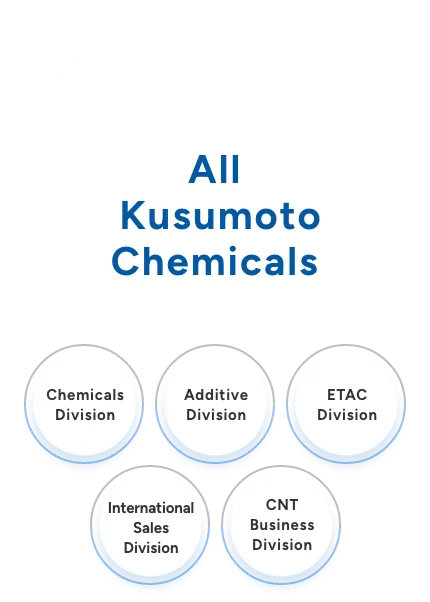 オール楠本化成としての“総合力”