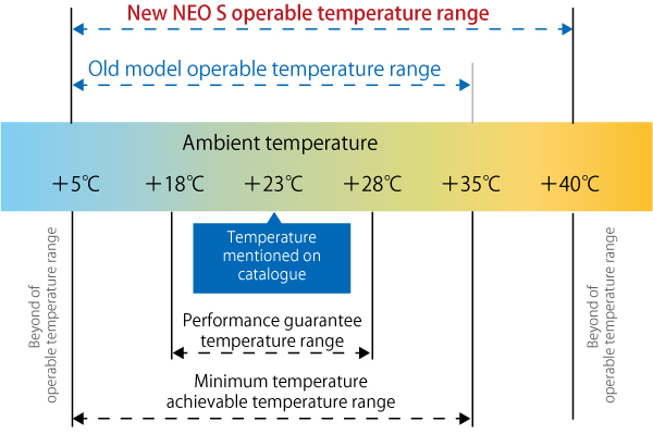 neo-s-fig-04